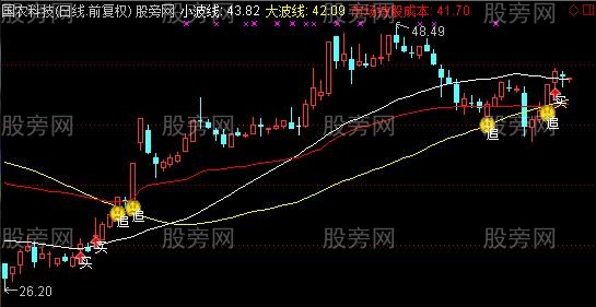 通达信道破盘口天机主图指标公式 通达信道破盘口天机主图指标公式