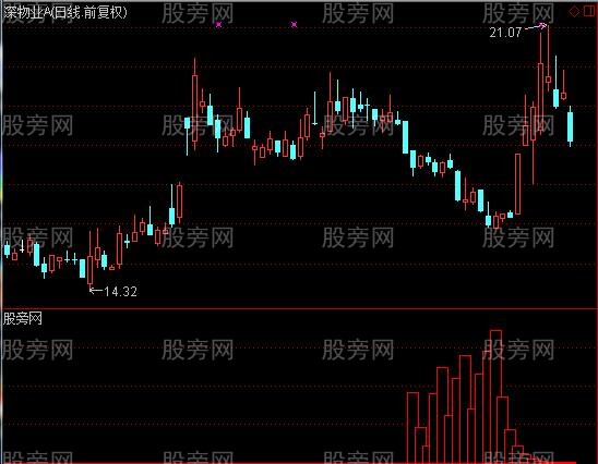 通达信庄来了别放过指标公式