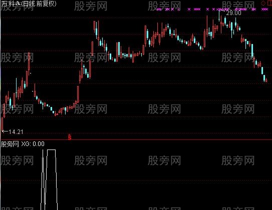 通达信追三买选股指标公式