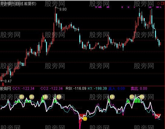 通达信百年波段指标公式