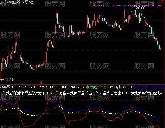 通达信多空平衡线秒杀版指标公式