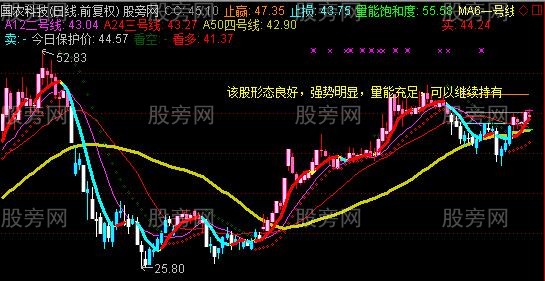通达信短线王组合看盘主图指标公式