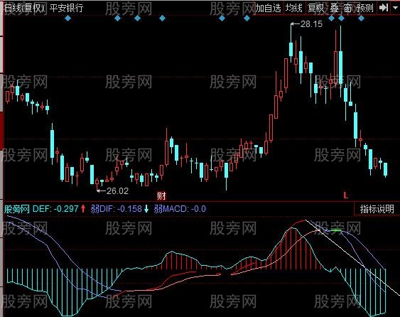 同花顺擒龙MACD指标公式