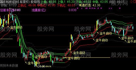 通达信捉妖神器主图和选股指标公式