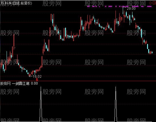 通达信一剑震江湖选股指标公式
