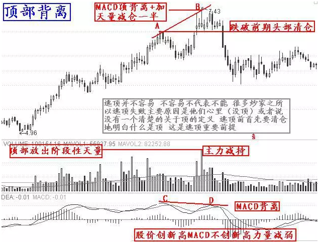 10个逃顶的技巧
