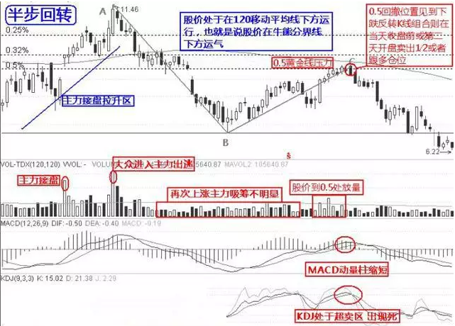 10个逃顶的技巧