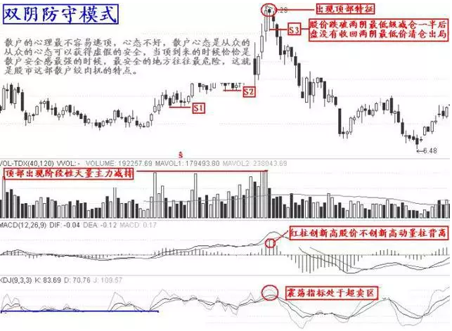 10个逃顶的技巧