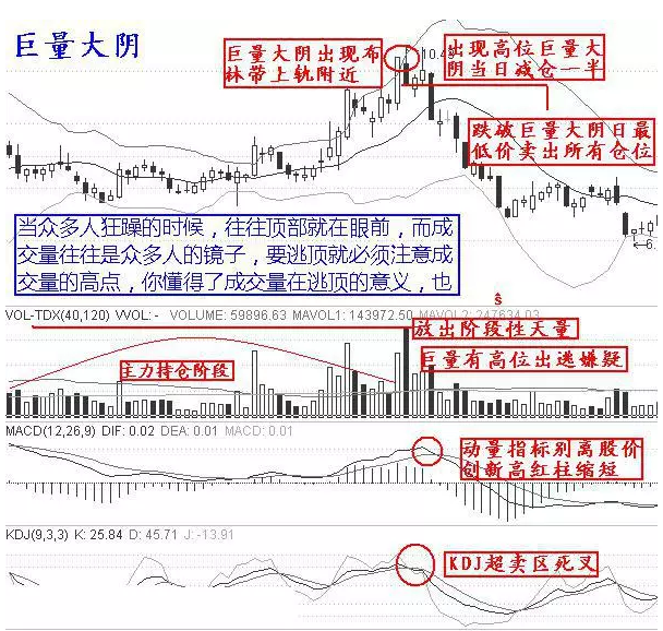 10个逃顶的技巧