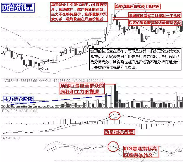 10个逃顶的技巧