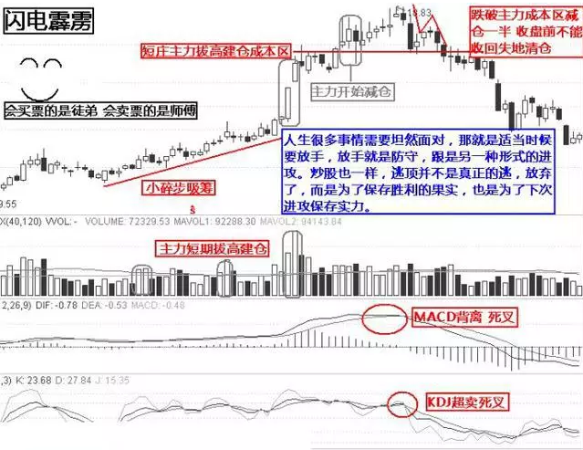 10个逃顶的技巧