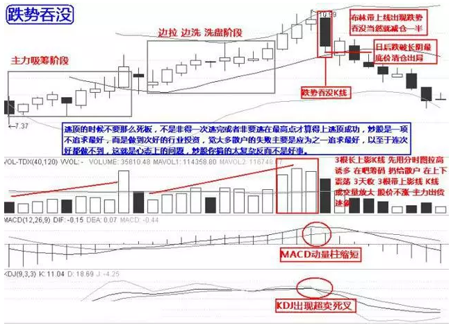 10个逃顶的技巧