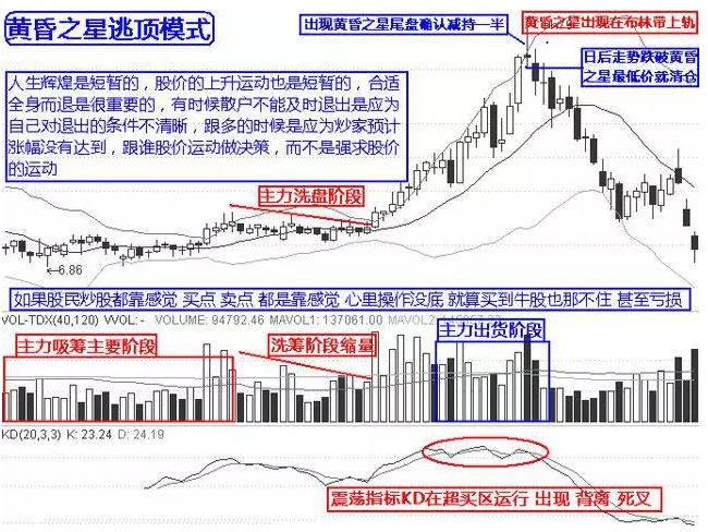10个逃顶的技巧