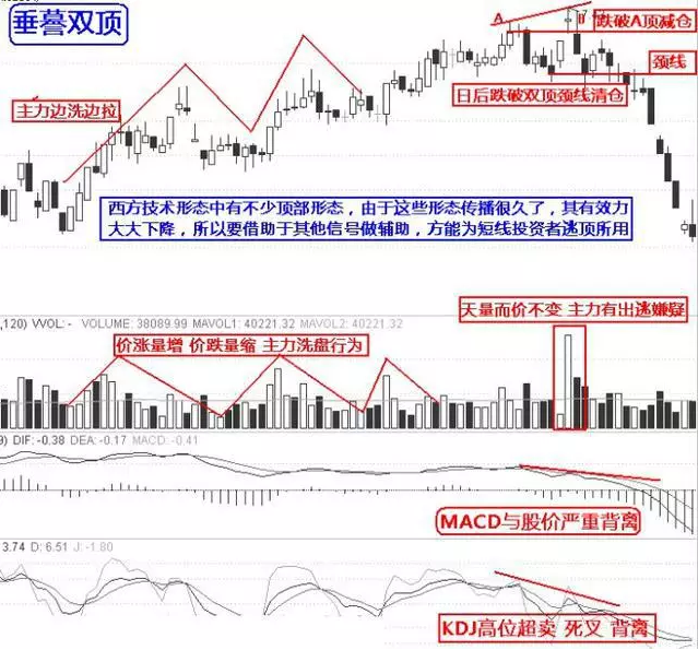 10个逃顶的技巧
