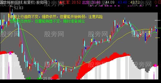 通达信孔明解盘主图指标公式