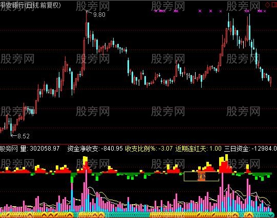 通达信孔明解盘量能指标公式