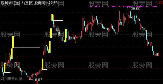 通达信涨停战法主图指标公式