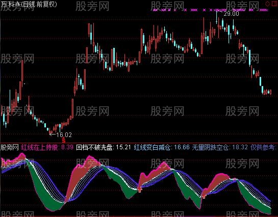 通达信红线之上持股指标公式