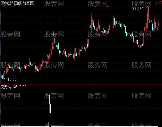 通达信抓住大牛股选股指标公式