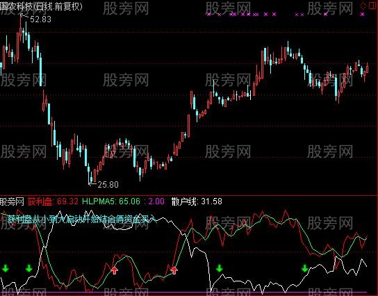 通达信获利示底指标公式