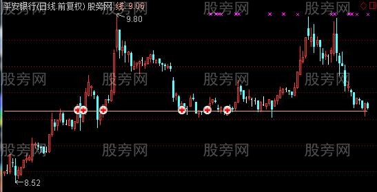 通达信中期支撑线主图指标公式