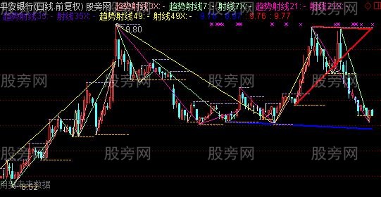 通达信神奇趋势划线主图指标公式