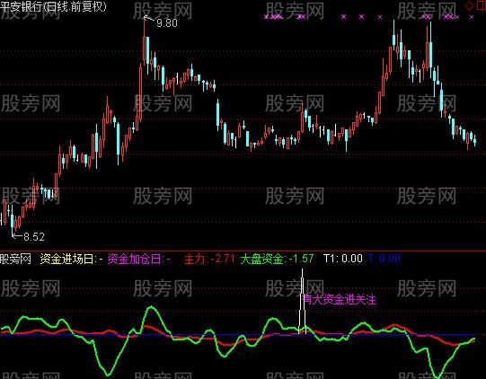 通达信大资金进指标公式