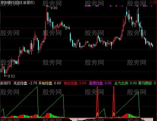 通达信庄股控盘指标公式