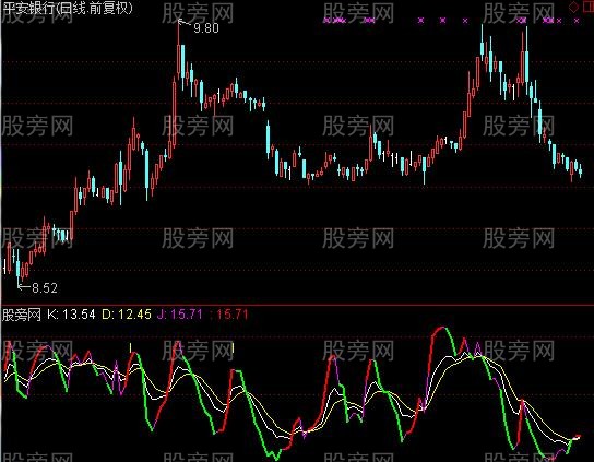 通达信KDJ角度指标公式