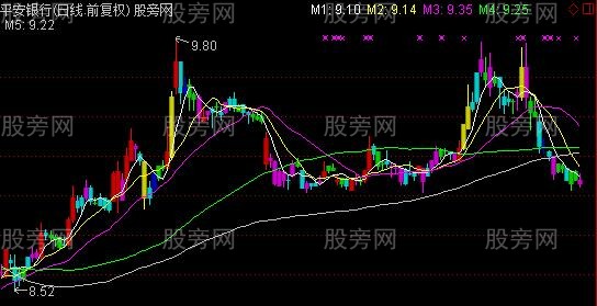 通达信牛栏山主图指标公式