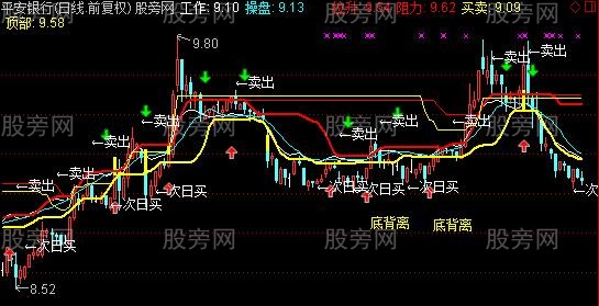 通达信次日买加强版主图指标公式