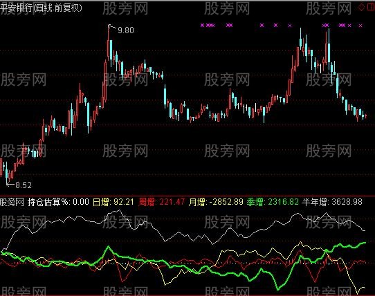 通达信持仓估算指标公式