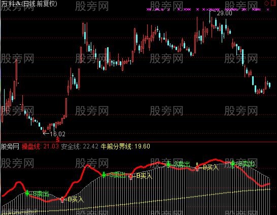 通达信高胜算指标公式