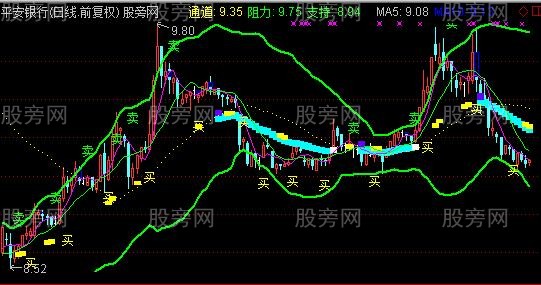 通达信尖顶针主图指标公式 通达信尖顶针主图指标公式