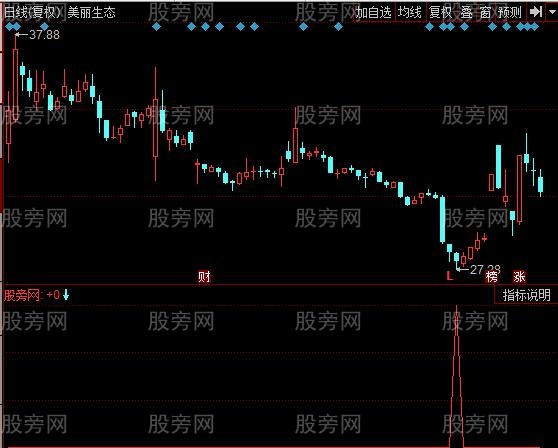 同花顺筹码已锁定指标公式 同花顺筹码已锁定指标公式