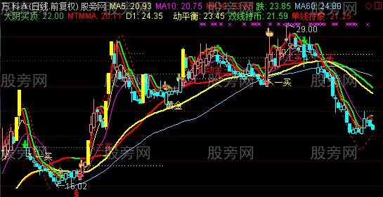 通达信绝世好图主图指标公式