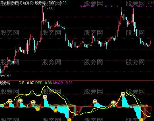 通达信决胜千里指标公式
