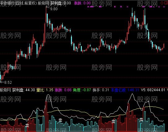 通达信量比涨跌指标公式