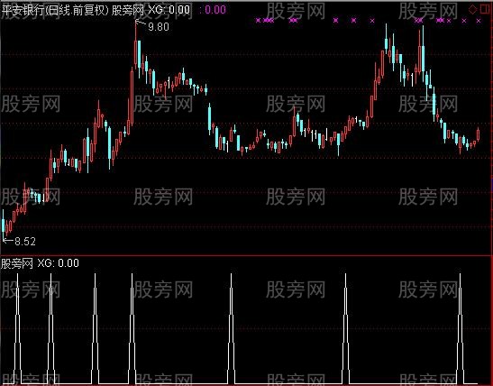 通达信资金动能选股指标公式