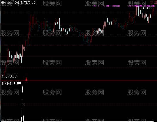 通达信波浪式黑马选股指标公式