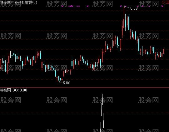 通达信台阶式黑马选股指标公式