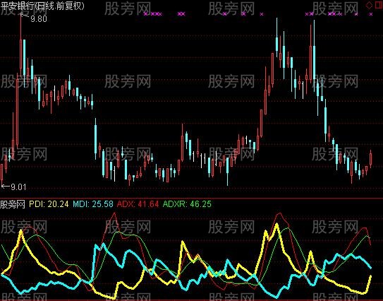 通达信无影DMI指标公式