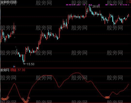 通达信项链珠子及选股指标公式