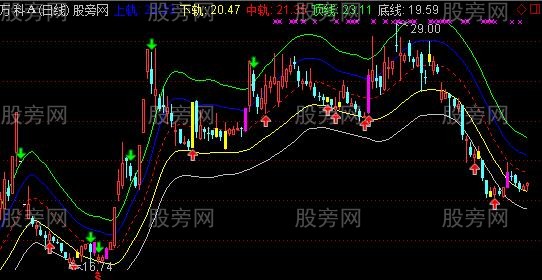 通达信五彩缤纷线主图指标公式 通达信五彩缤纷线主图指标公式