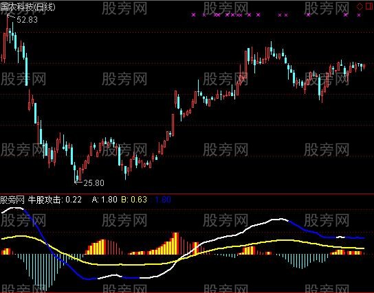 通达信牛股攻击指标公式