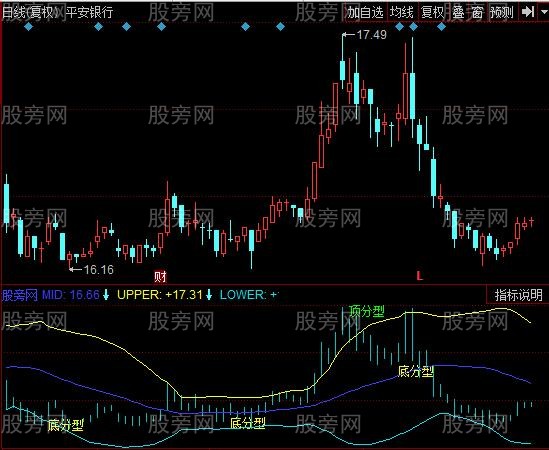 同花顺四金叉指标公式 同花顺四金叉指标公式