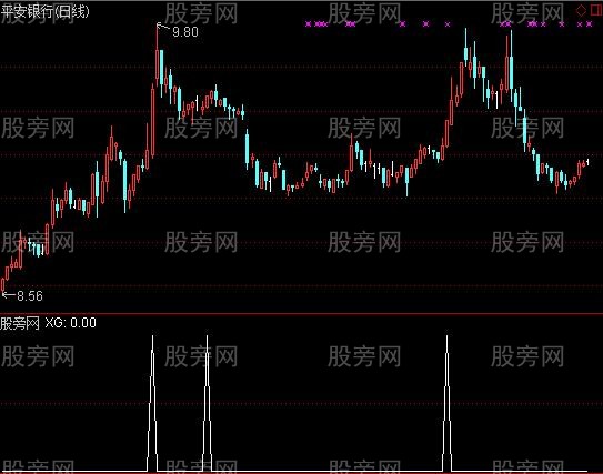 通达信回眸笑选股指标公式