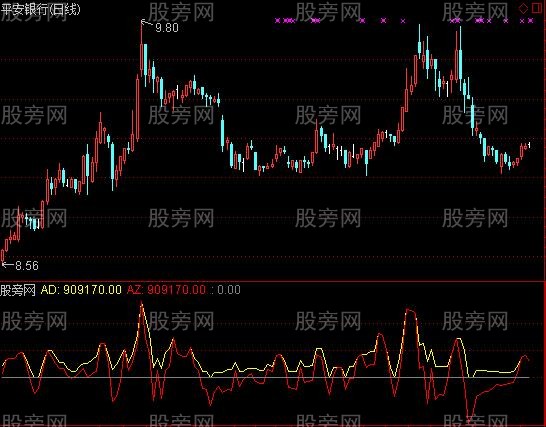 通达信龙韵抓涨指标公式