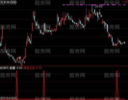 通达信买上就赚指标公式