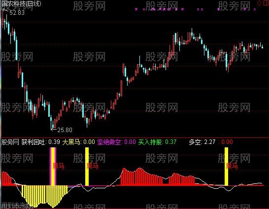 通达信耐心持股指标公式